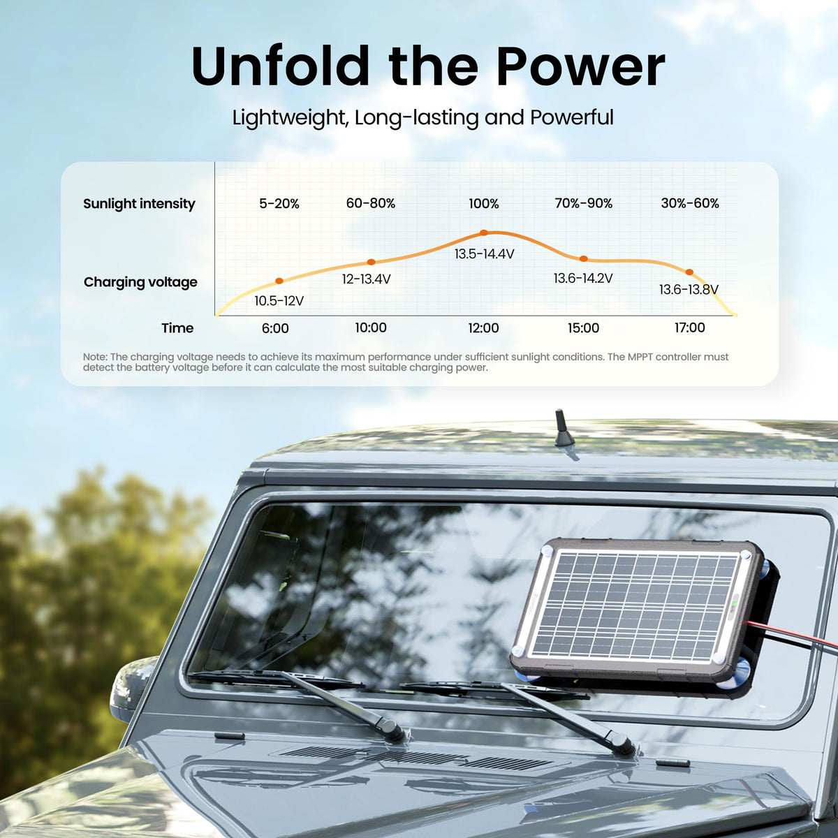 POWOXI LED indicators show sun, charging, and full battery status.