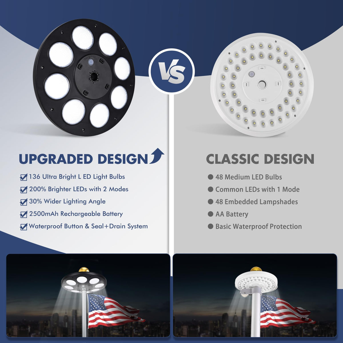 PPQ waterproof outdoor flag light performs in rain or shine