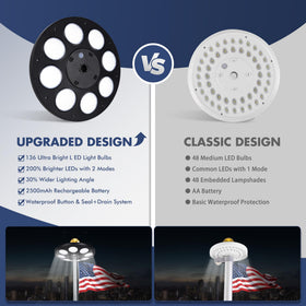PPQ waterproof outdoor flag light performs in rain or shine