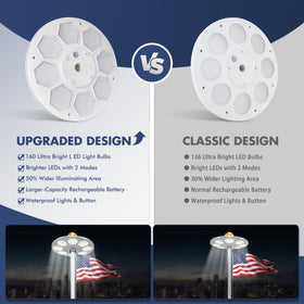 PPQ flagpole light with 99 solar panels storing sun energy