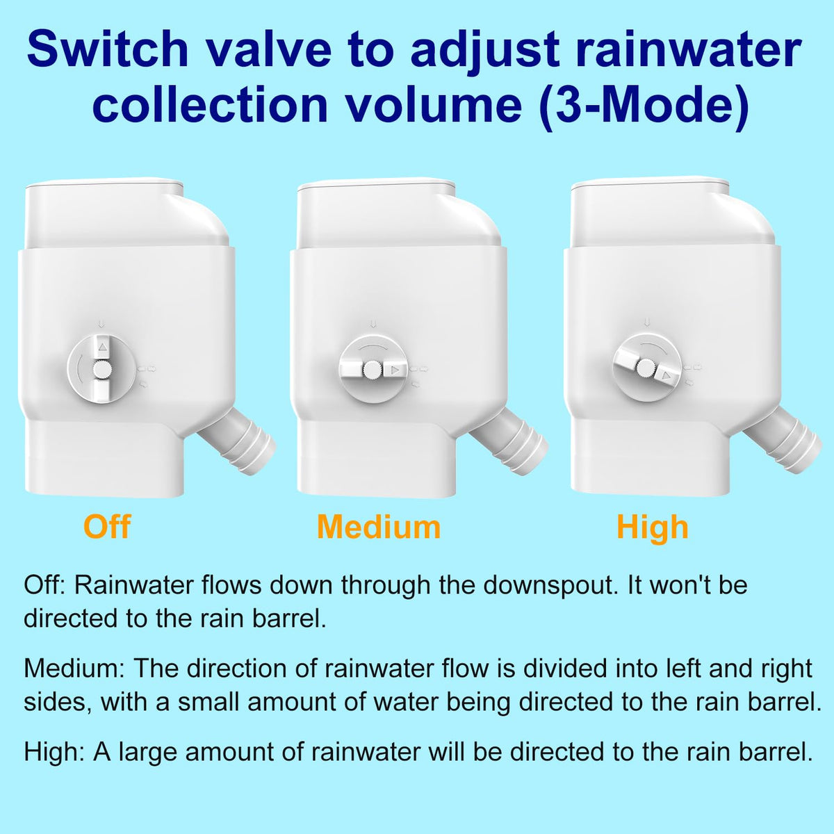 Prestantious adjustable three-mode valve lets you control collection volume.