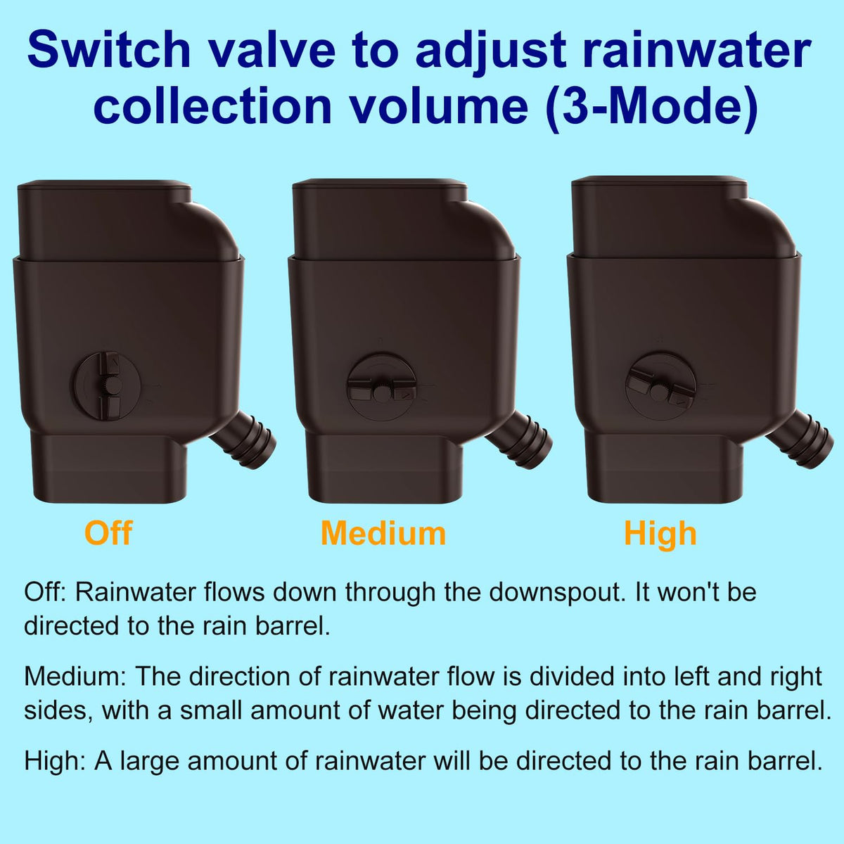 Easy DIY installation on your downspout, quick and tool-free.