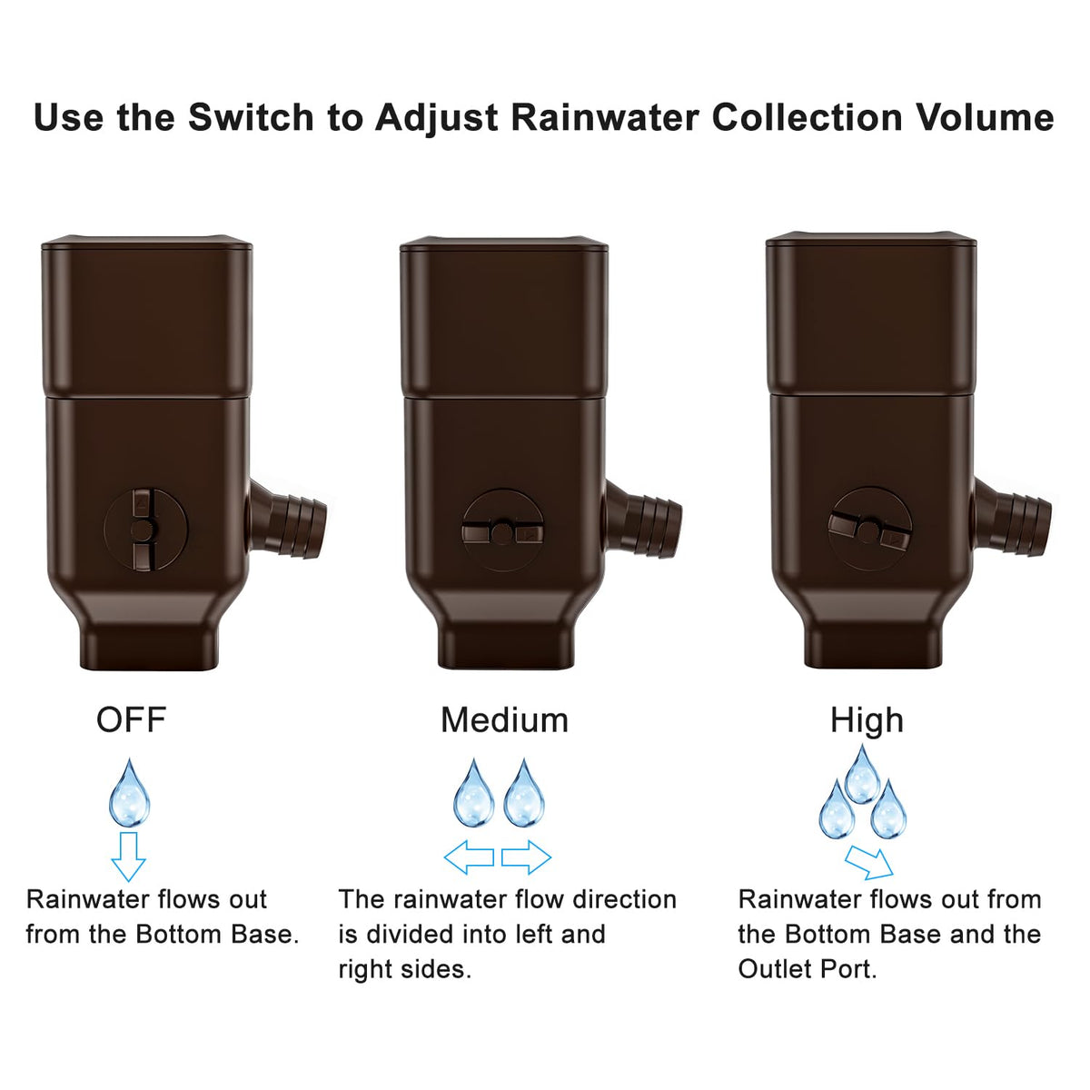 Prestantious adjustable switch valve lets you tailor rainfall capture to your needs.