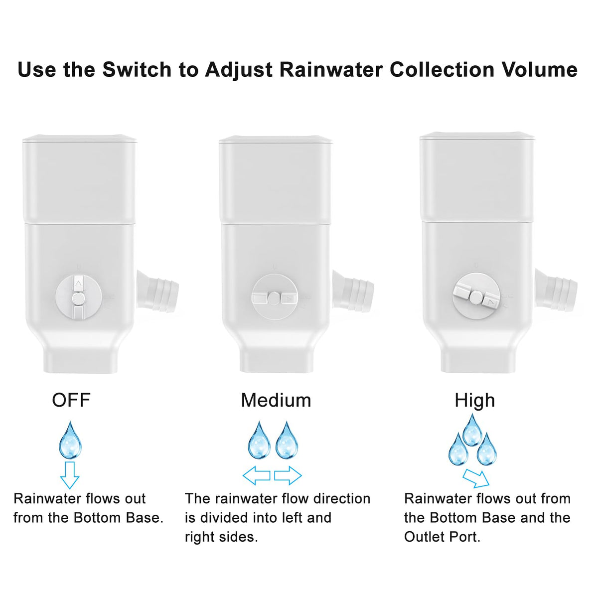 Prestantious 4ft hose connects diverter to rain barrel.