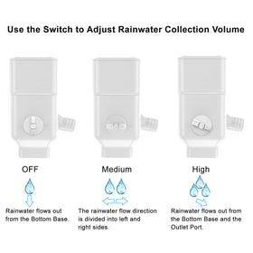 Prestantious 4ft hose connects diverter to rain barrel.