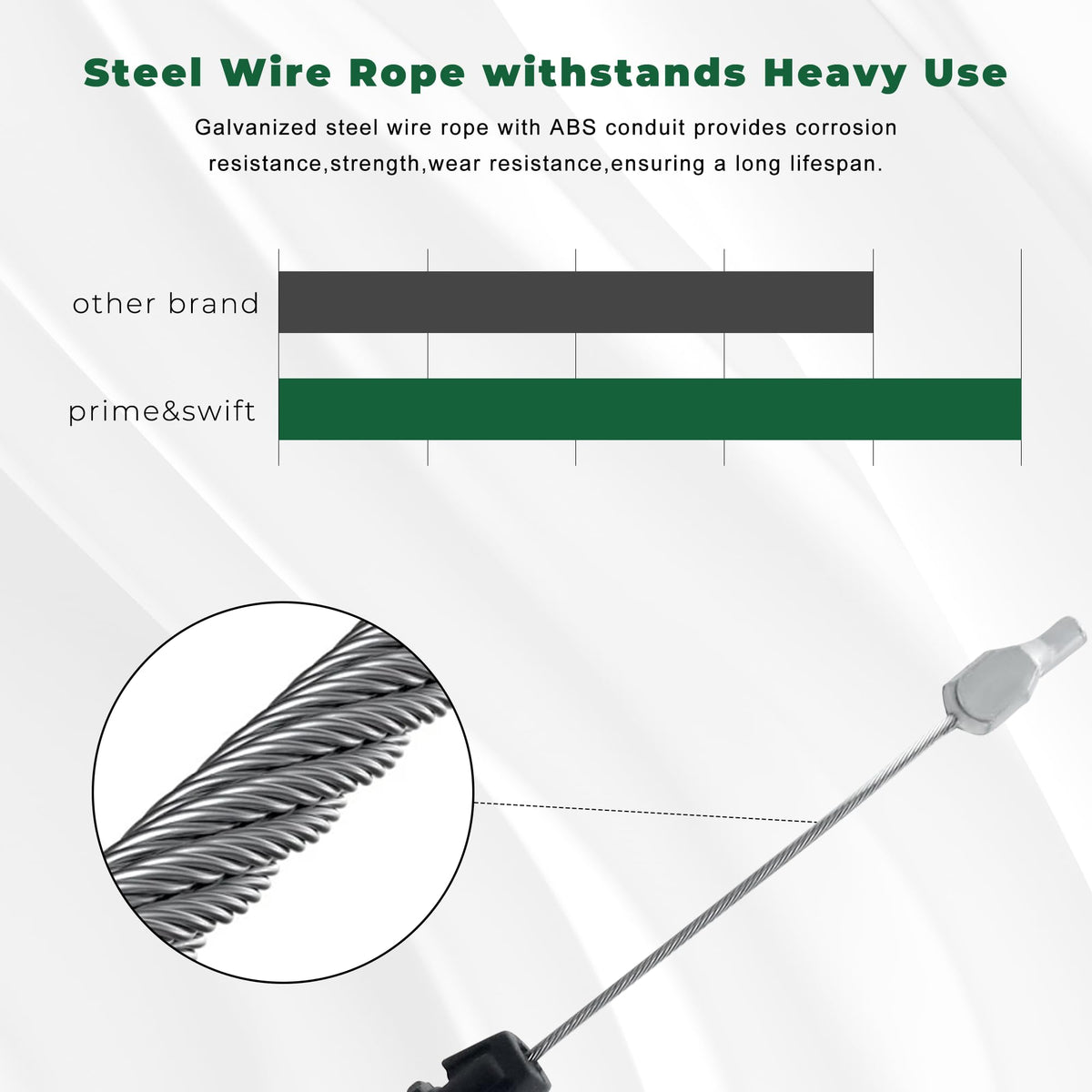 Installation step 1: route the cable in compatible walk-behind mowers.