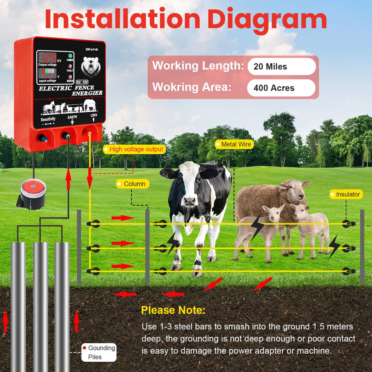 PROOVEELLY 9J fence charger side panel, rugged housing for outdoor reliability.