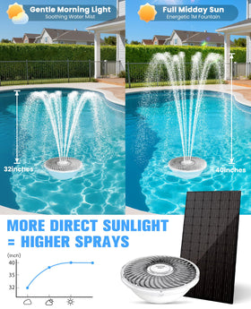 Prosplash auto-start solar pool fountain activates in 0.1 seconds