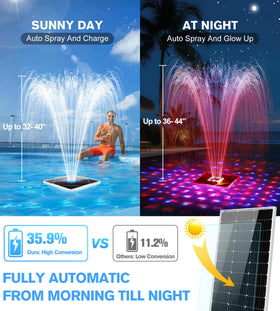 ProSplash anchor keeps the fountain stable and in place.