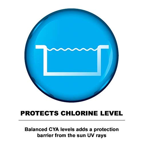 Puri Tech reduces chlorine loss under sun exposure.