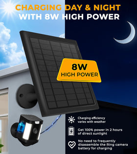 PUUQII two-pack solar panels kit for Ring camera setup