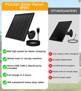 PUUQII USB-C and barrel adapters for flexible wiring options