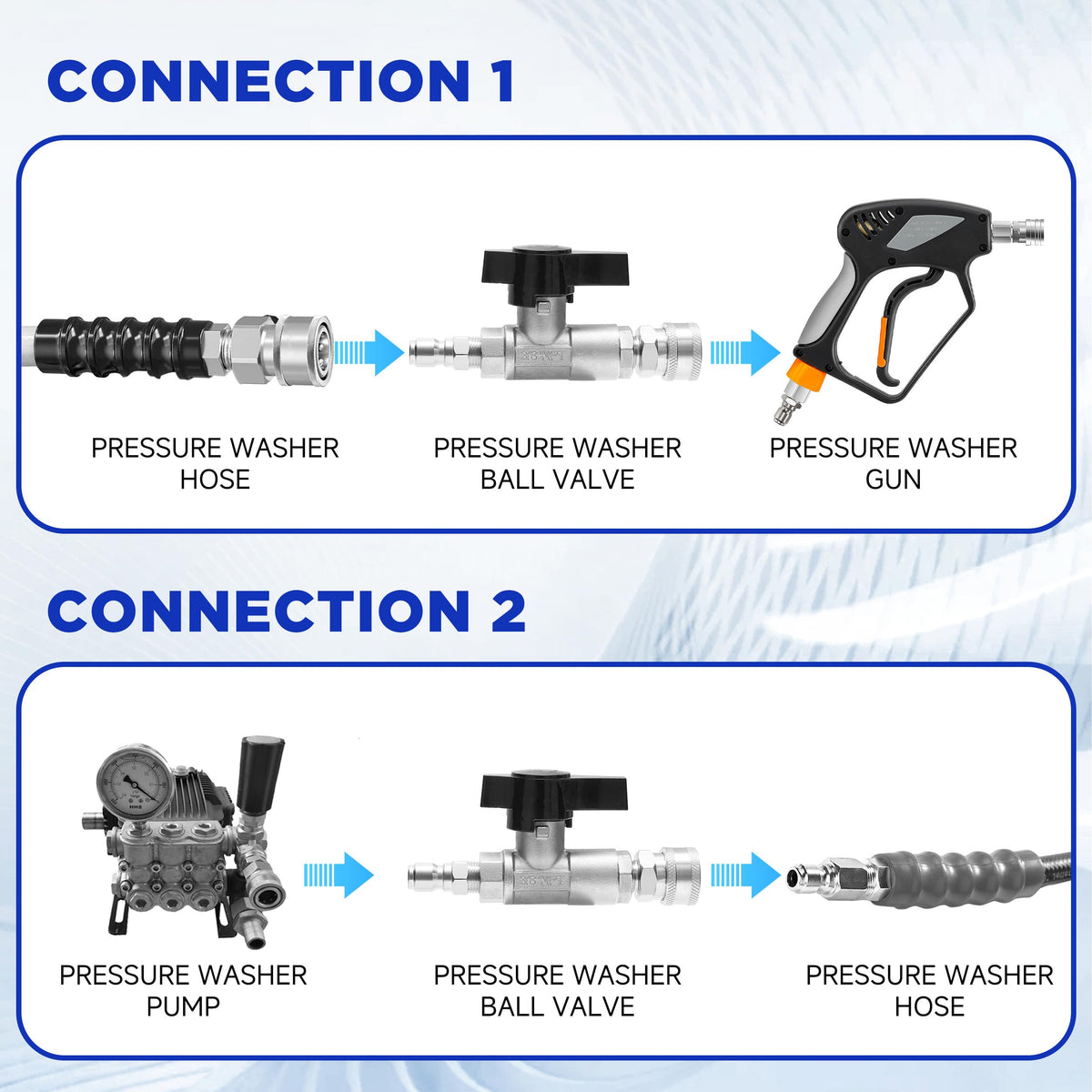 PWACCS 5000 psi-rated valve helps maintain control during tough cleaning tasks.