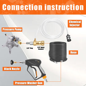 PWACCS ideal for driveways, roofs, and cars during maintenance