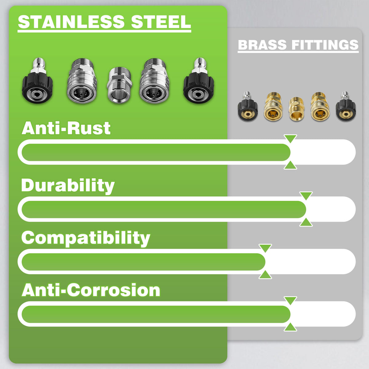 PWACCS kink-resistant 1/4-inch hose highlights flexible design reduces tangling