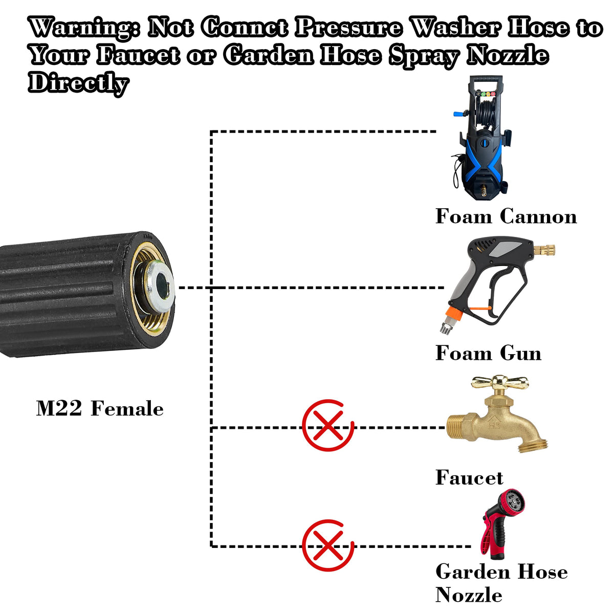 PWACCS versatile hose for car washing, house cleaning, and garden tasks.