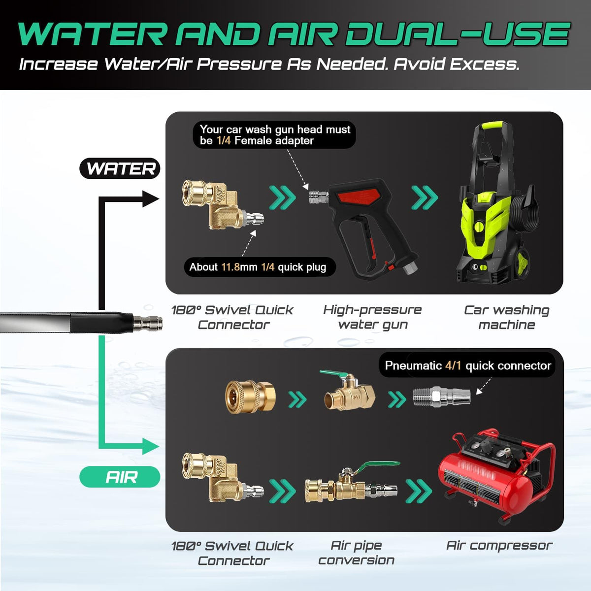 PYQPYQ universal adapter connects quickly to any pressure washer.
