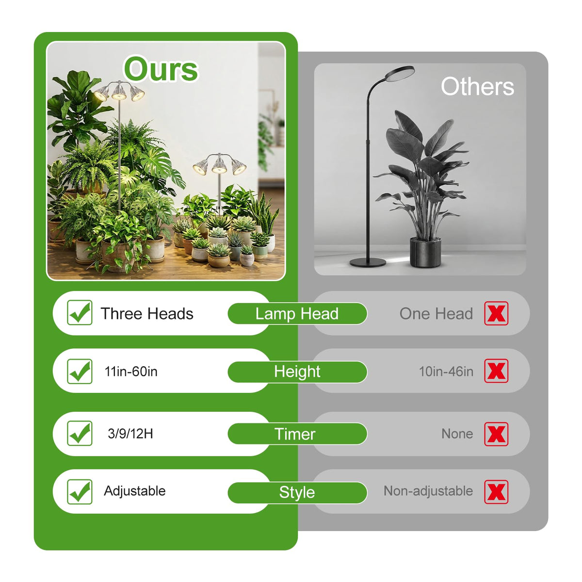 QCQHDU height range 11 to 60 inches adapts as plants mature.