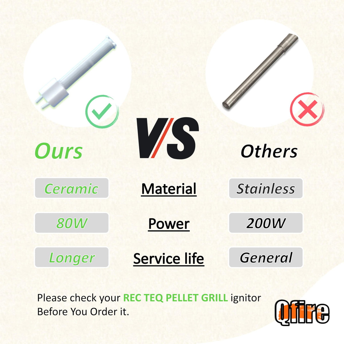 Qfire ceramic igniter rod for RT-1250 enables rapid ignition up to 1800ºF