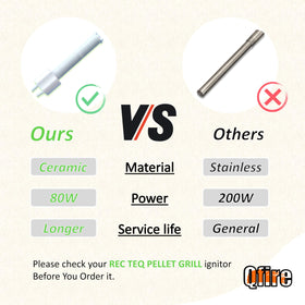 Qfire ceramic igniter rod for RT-1250 enables rapid ignition up to 1800ºF