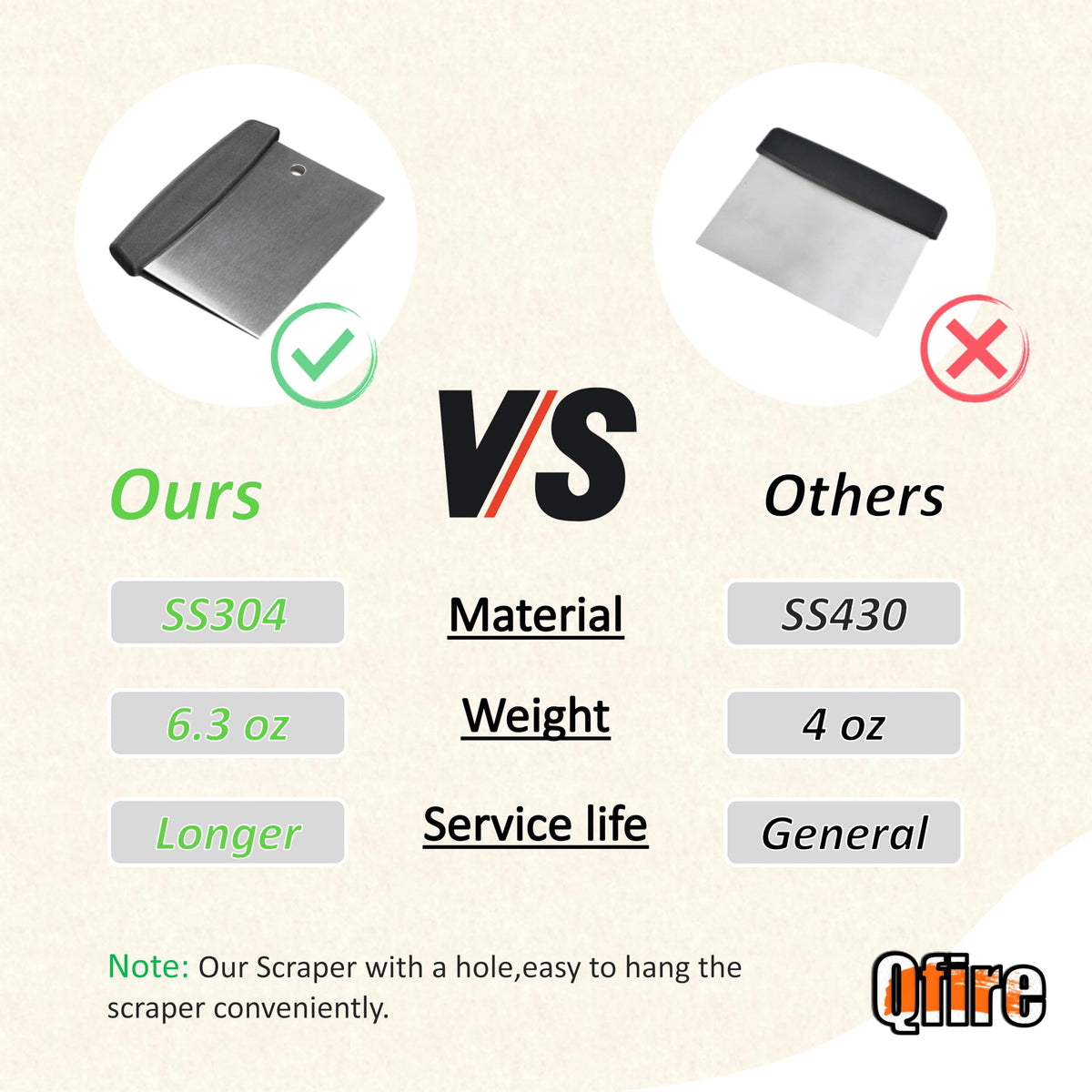Qfire replacement scraper on Member's Mark top, fits bench top surface