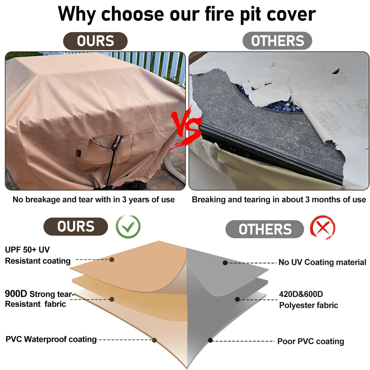 QH.HOME vented square cover with windproof buckles for a secure fit.