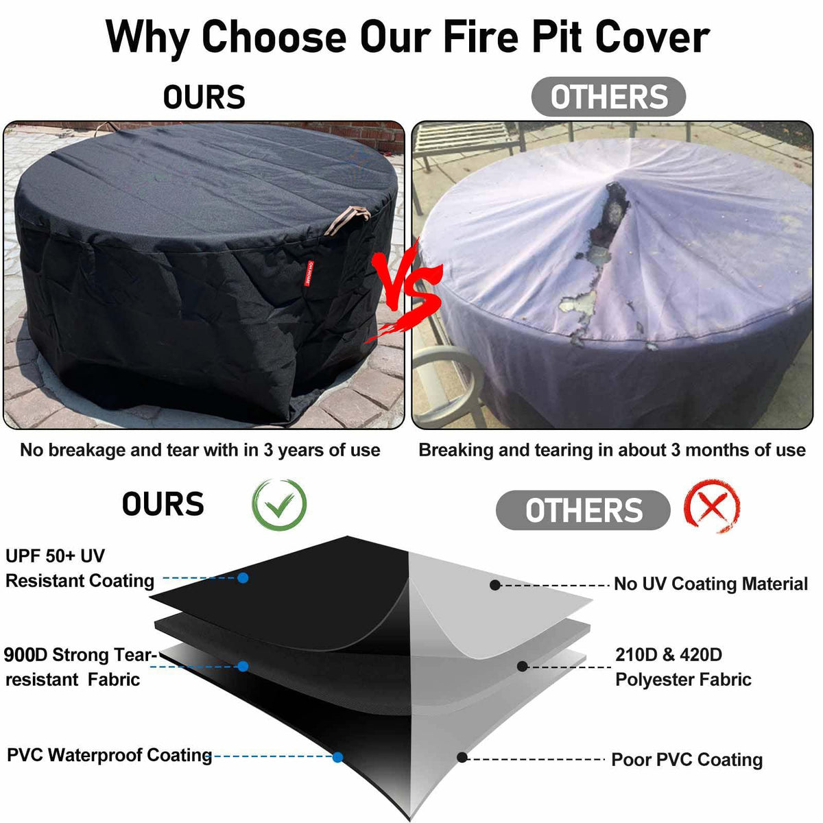 QH.HOME adjustable drawstring round cover ensuring snug fit