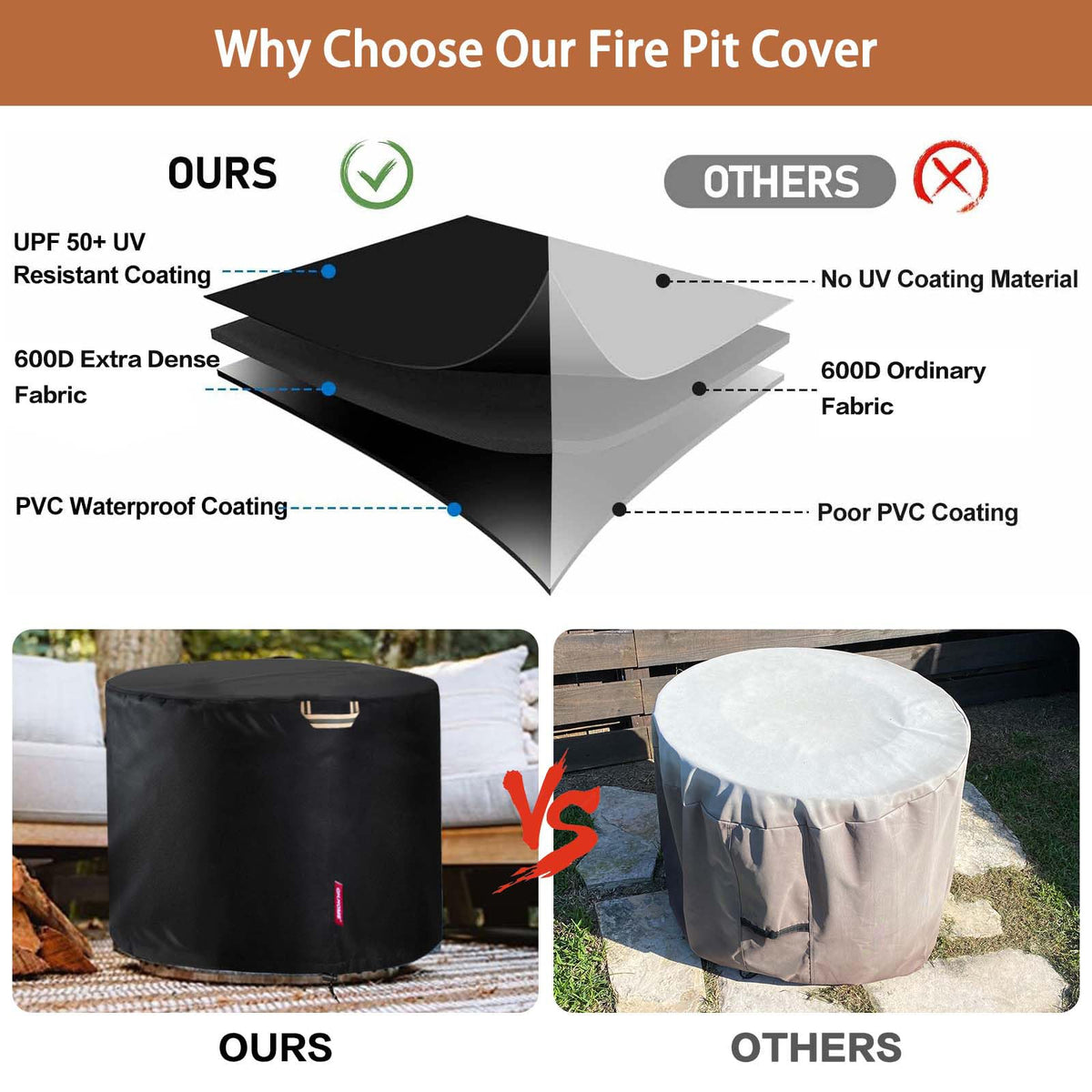 Waterproof vinyl with PVC coating keeps the pit dry after rain.