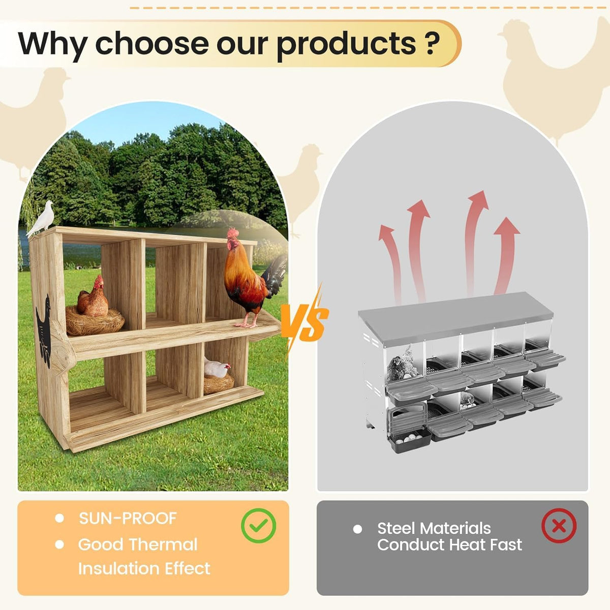 Qifeila nesting box made of waterproof durable wood for longevity