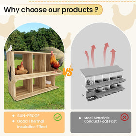 Qifeila nesting box made of waterproof durable wood for longevity