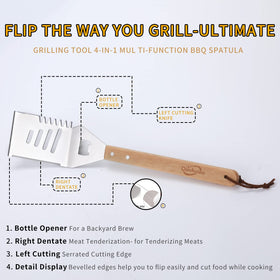 Qinshaine conical tenderizer on a spatula for even meat prep