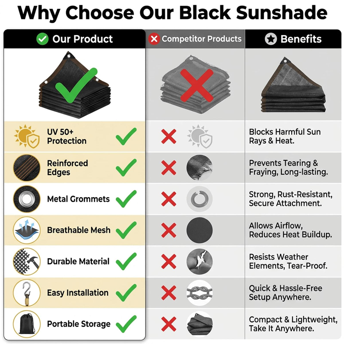 QLOFEI porch shade cloth blocks sun while remaining breathable