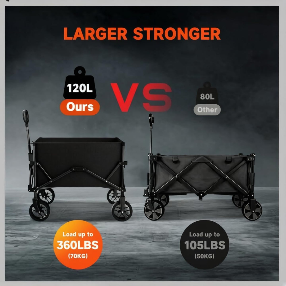 Quindom heavy-duty wagon supporting up to 360 pounds for reliable hauling.