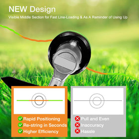 Quintillus dual-color coil aids quick identification of the cutting area.