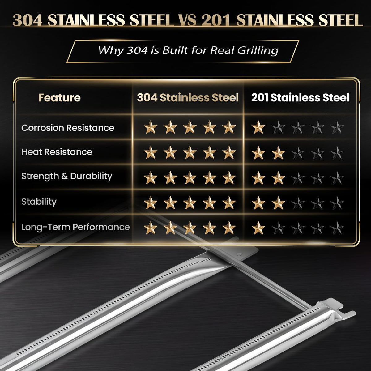 QuliMetal package image showing three main burners and one crossover burner included