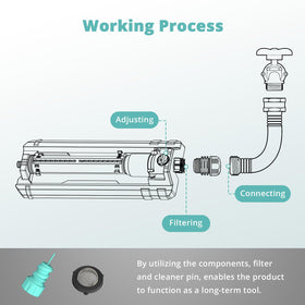 The QUOBAS adjustable spray width offers targeted or broad coverage.