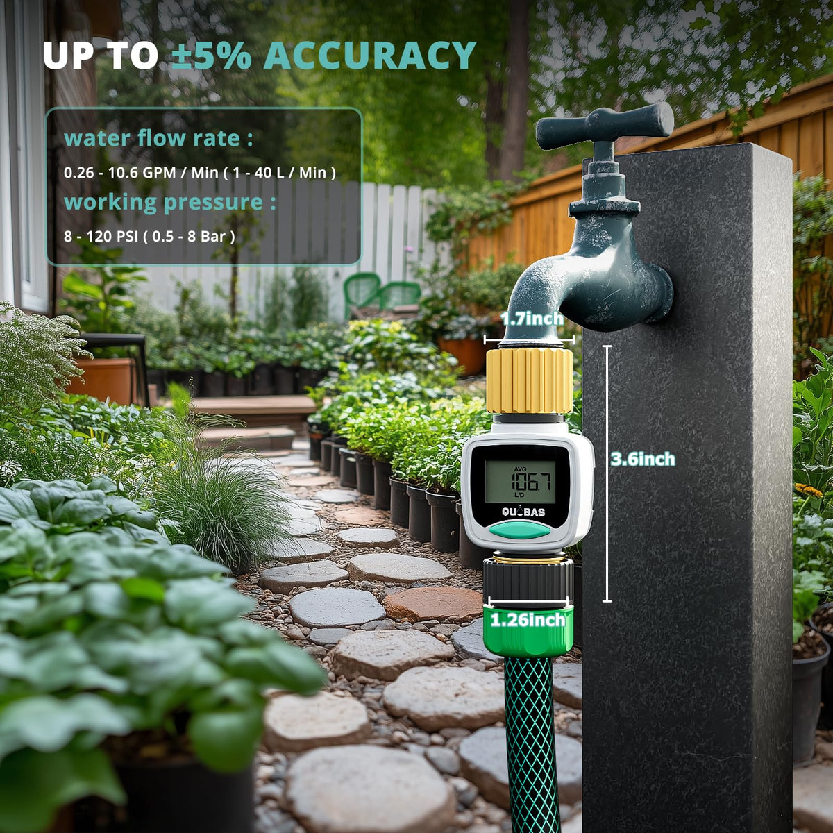 QUOBAS meter shows 7-day average to spot watering trends.