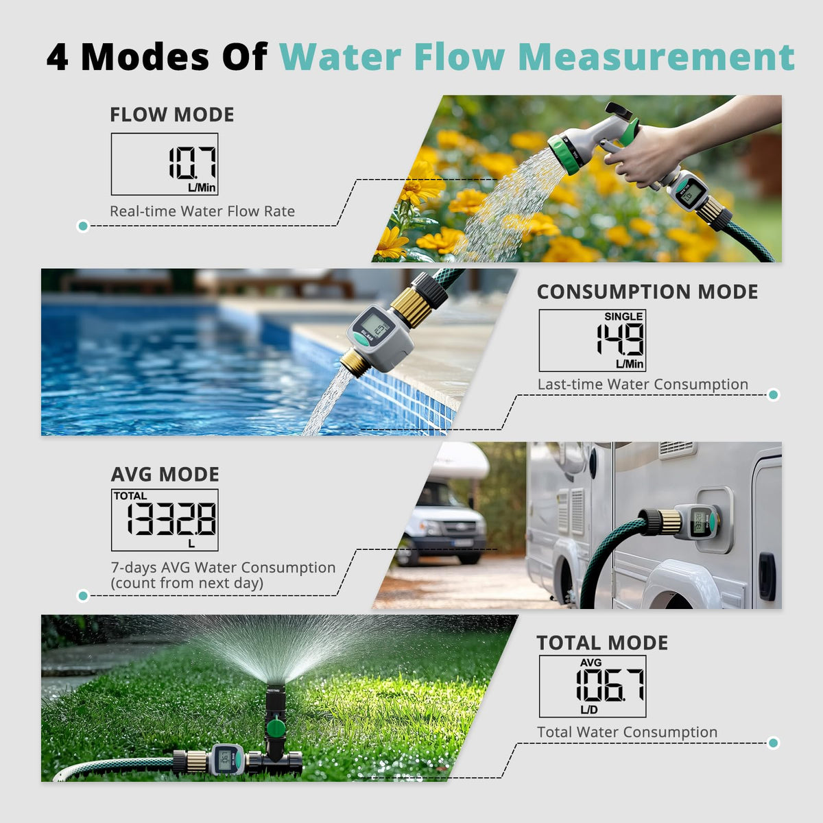 QUOBAS flow meter live flow display helps monitor real-time usage.
