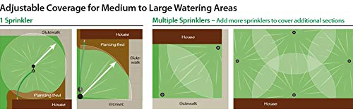 Rain Bird LG3HE adjustable 360° or partial circle coverage for tailored watering.