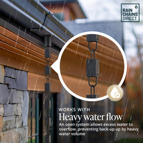 Rain Chains Direct square link rain chain dimensions highlight 23 cups for visual rhythm.