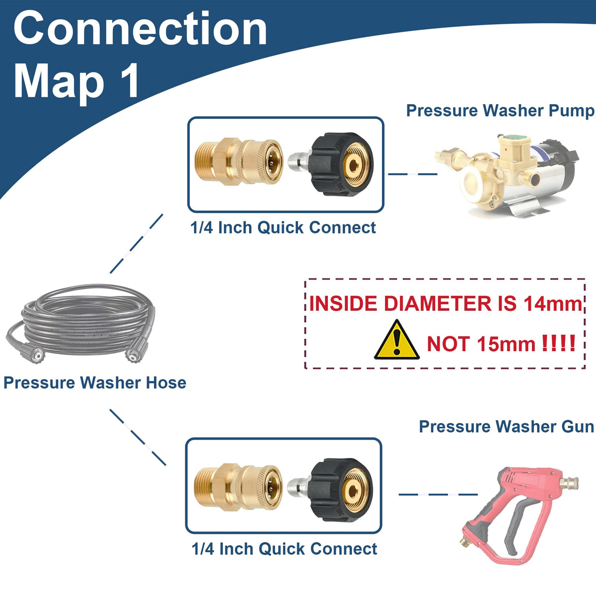 Raincovo easy-attach release quick-connect for efficient accessory swaps.