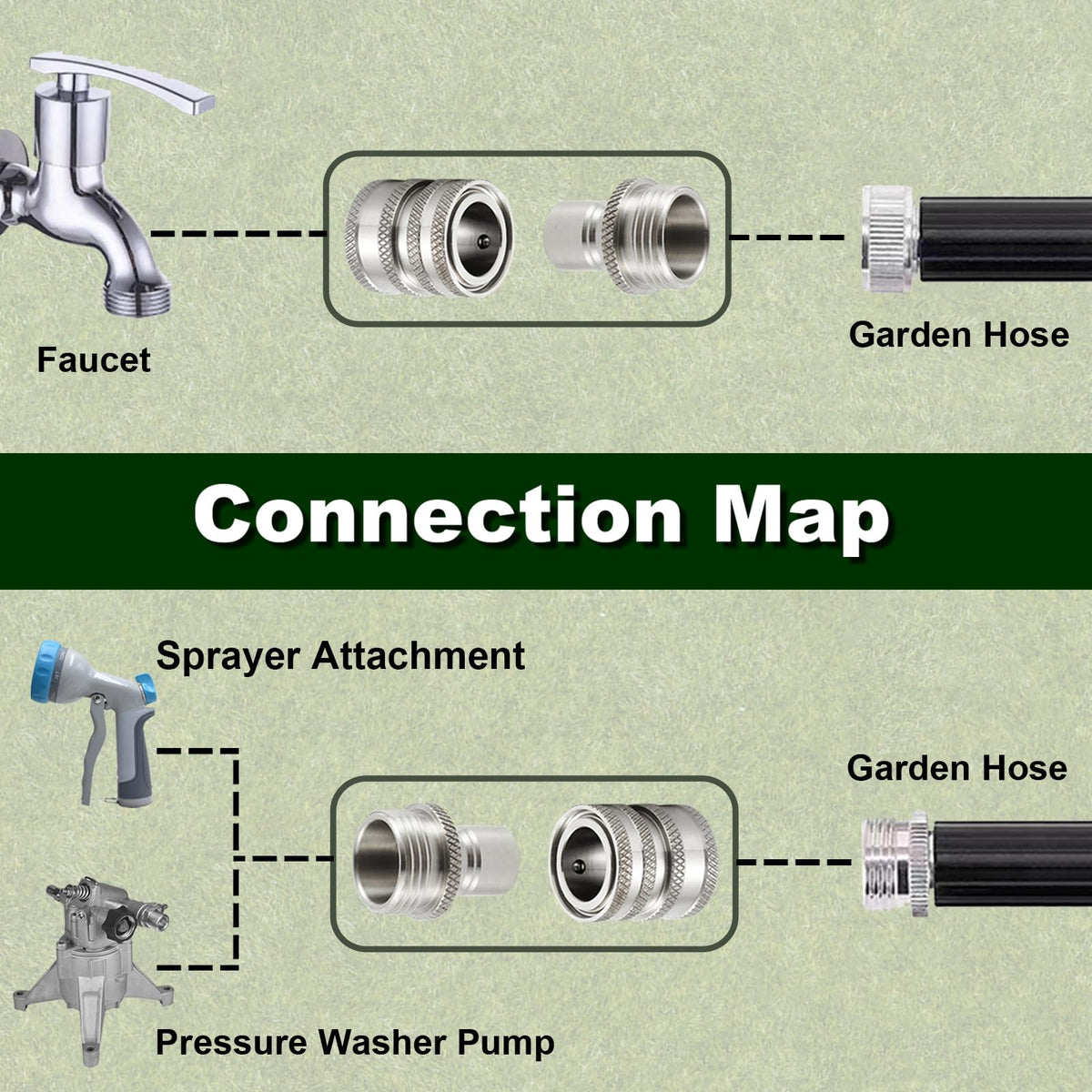 Raincovo hose connection with multi-length use emphasizes flexible configuration for different tasks.