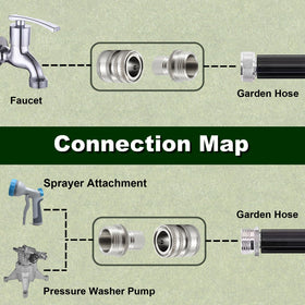 Raincovo hose connection with multi-length use emphasizes flexible configuration for different tasks.