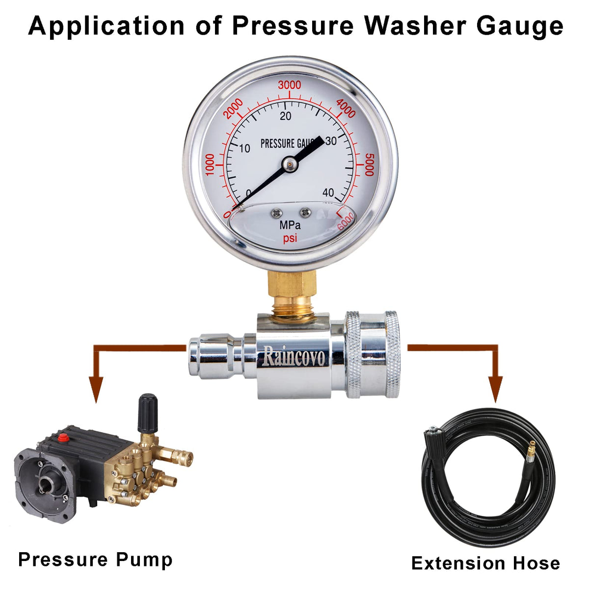 Raincovo stainless steel gauge body resisting corrosion in outdoor use
