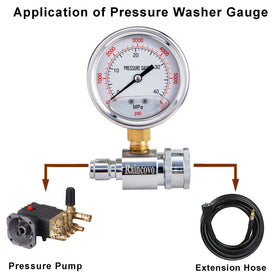 Raincovo stainless steel gauge body resisting corrosion in outdoor use