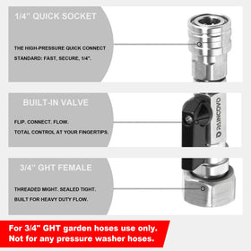 Raincovo three-quarter GHT to one-quarter quick-connect adapter ensures a leak-free connection.