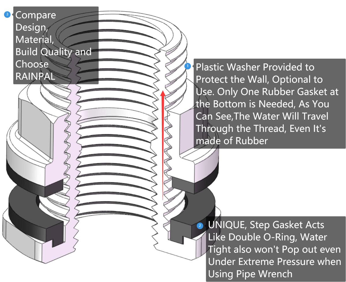 RAINPAL SSBF020 dual female 1/2 inch NPT ends for versatility.