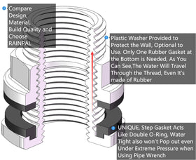 RAINPAL SSBF020 dual female 1/2 inch NPT ends for versatility.
