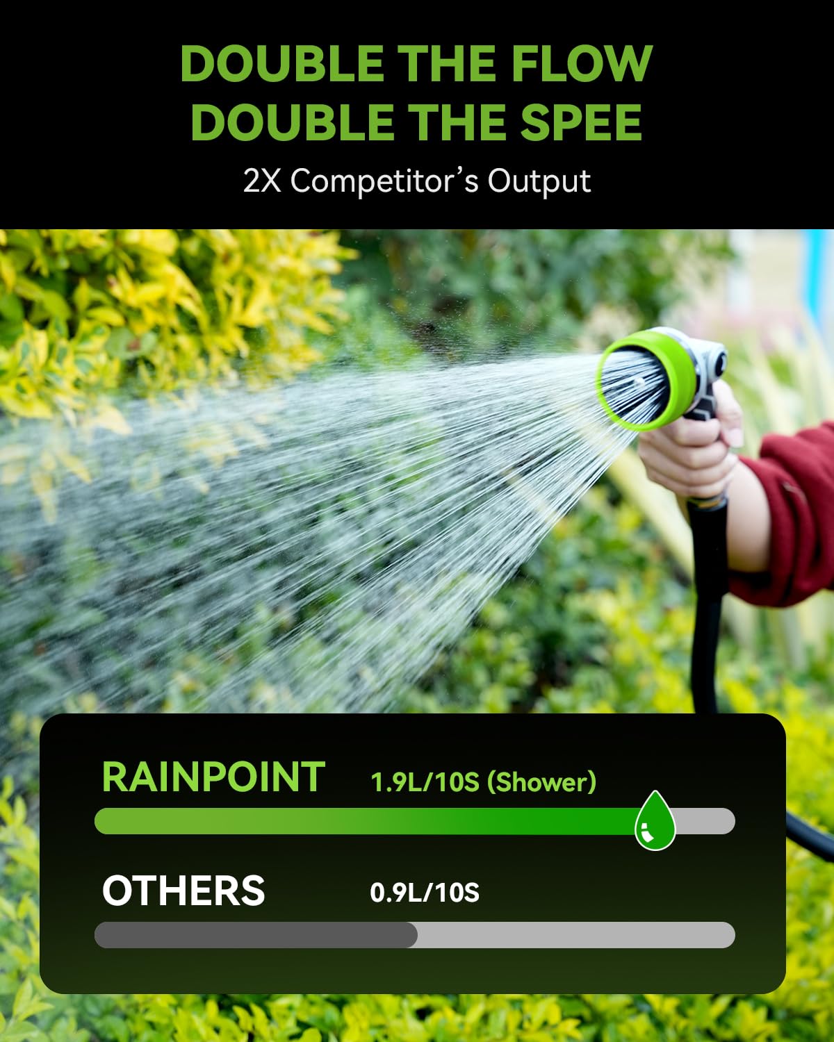 RAINPOINT high-flow output demonstrates up to 11.4 GPM for quick cleaning.