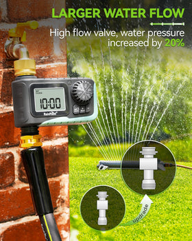 Manual watering mode on RAINPOINT for on-demand irrigation.